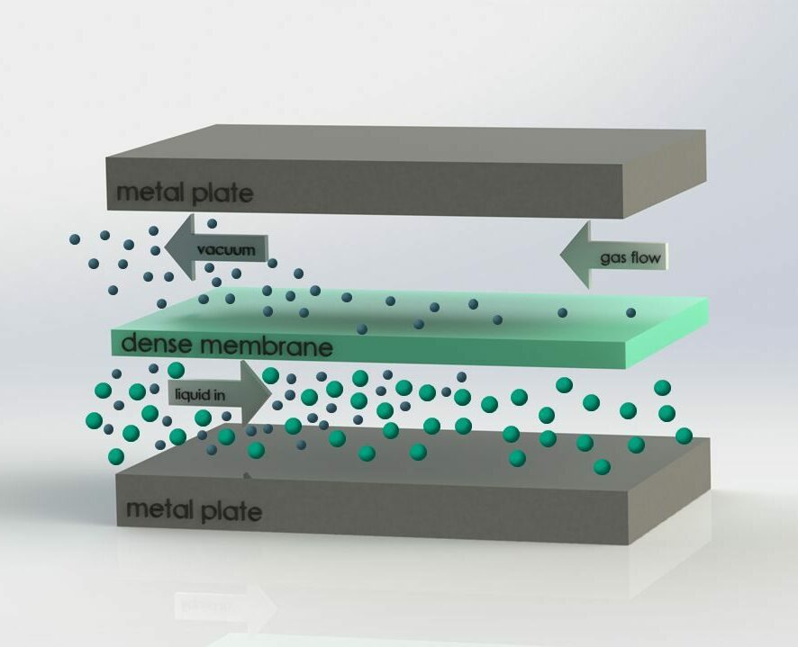 Pervaporation membrane separation process - Secoya : Secoya