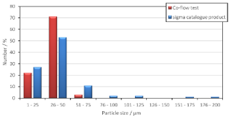 particle size diagram