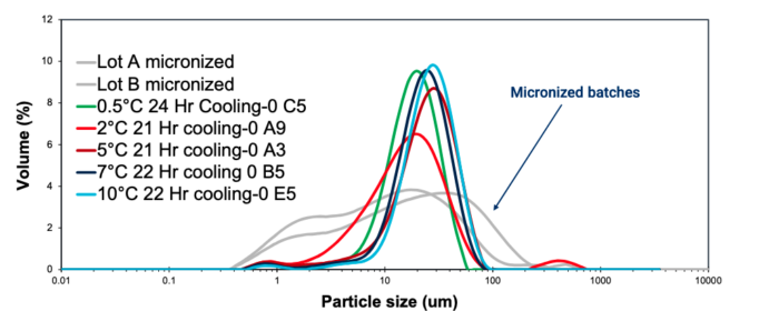 cooling crystallization v