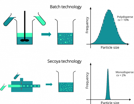 emulsification2 emulsification2